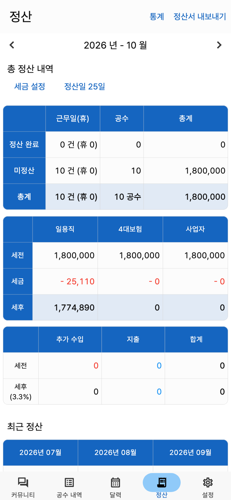 공수노트 정산 예시 화면. 공수와 금액을 모아서 확인하는 곳이에요. 이름과 금액은 예시예요.
