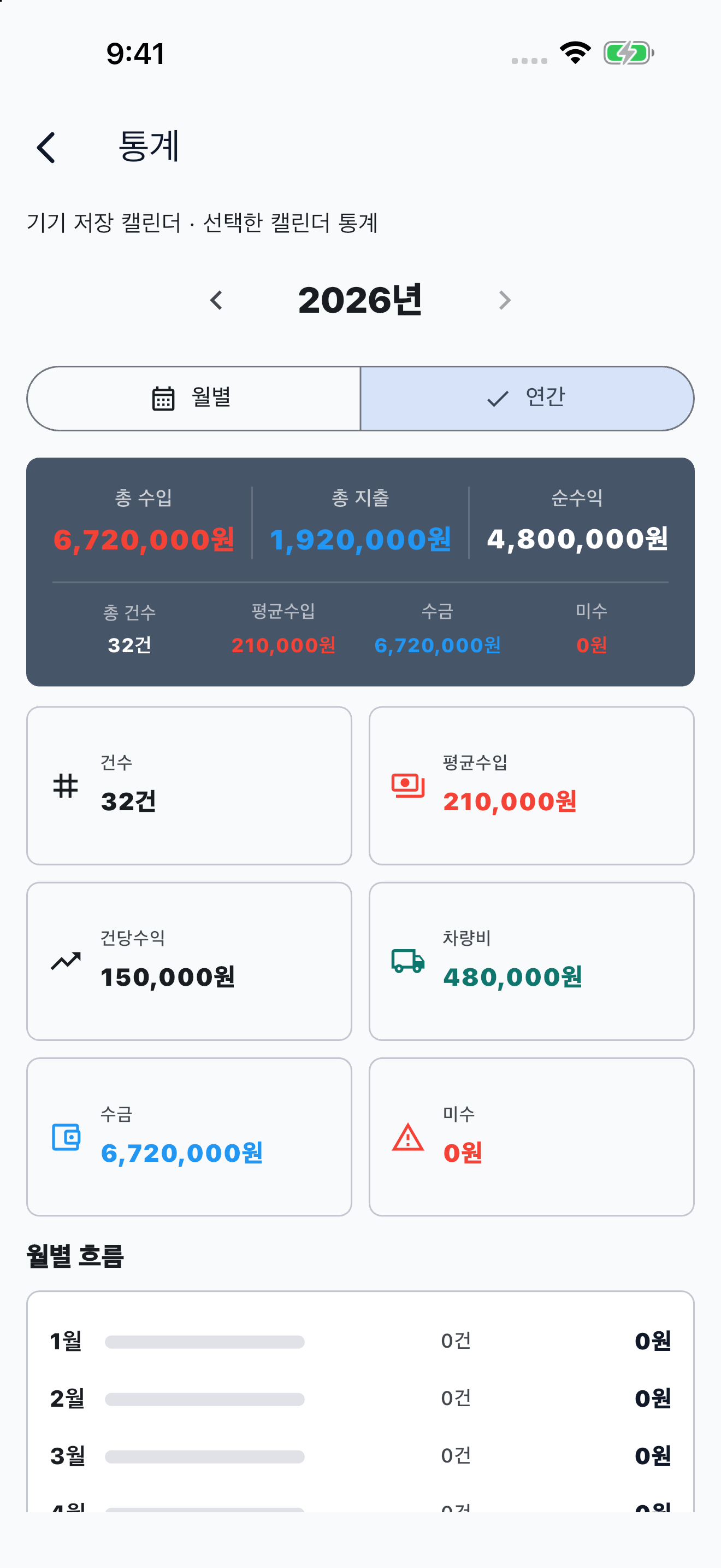 용달이사노트 통계·차량 비용 예시 화면. 이사 수입과 지출을 구분해서 확인해요. 이름과 금액은 예시예요.