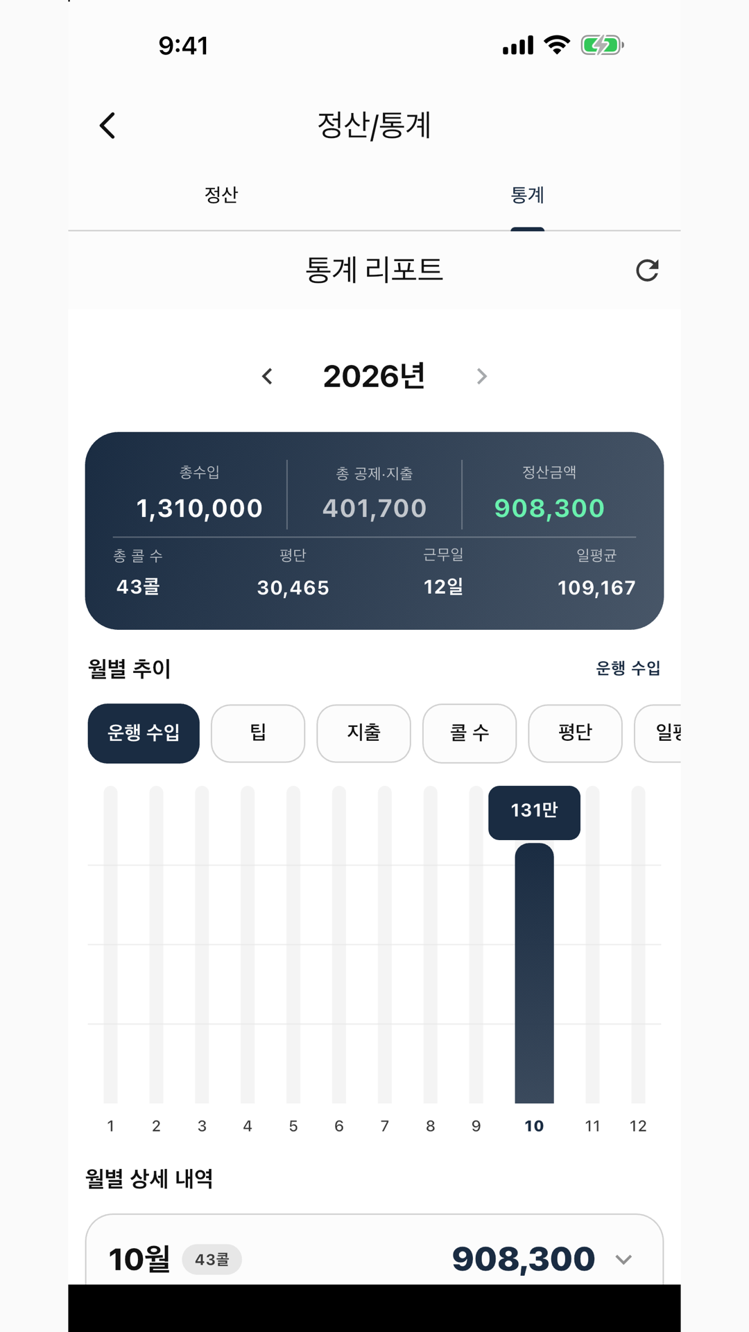 대리노트 정산·통계 예시 화면. 한 해의 총수입, 공제·지출, 정산금액과 월별 추이를 보는 예시예요.
